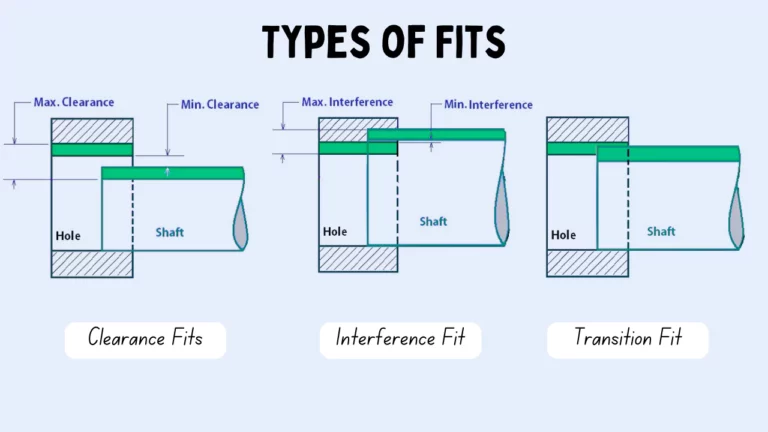 Fits Godge Ram: The Ultimate Guide to Perfect Fitment for Your Ram Truck Upgrades & Accessories