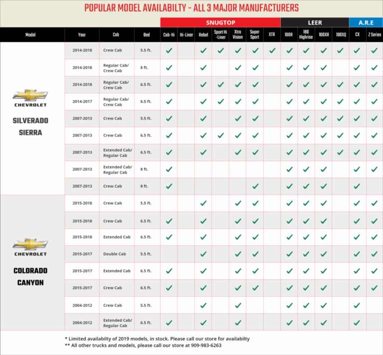 How to Make Any Size Truck Cap Fit on a Tacoma: The Ultimate DIY Guide