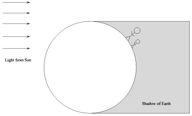 Master the Fit: Your Expert Guide on How to Measure for a Truck Canopy Like a Pro