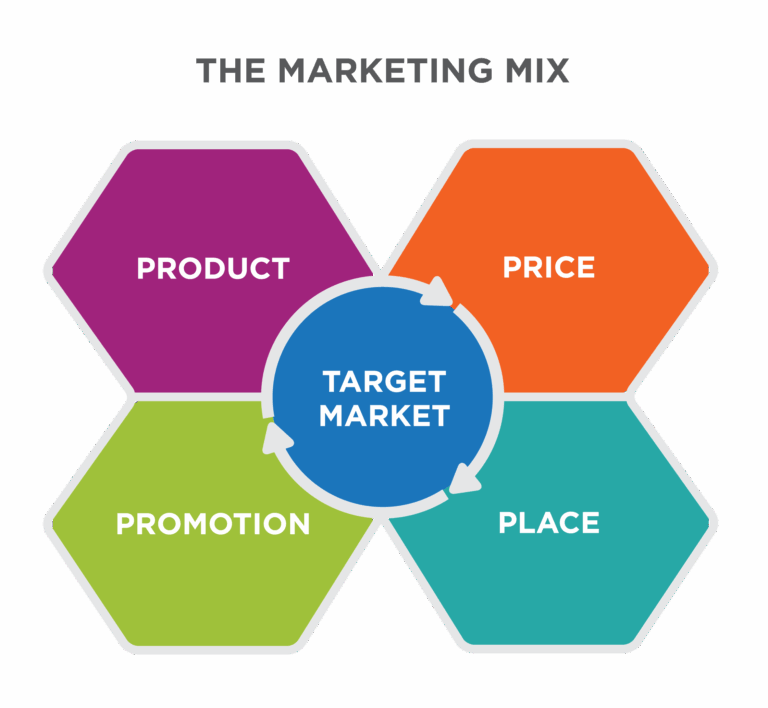 Mastering the Art of Marketing Trucks For Sale: Your Ultimate Guide to Dominating the Market