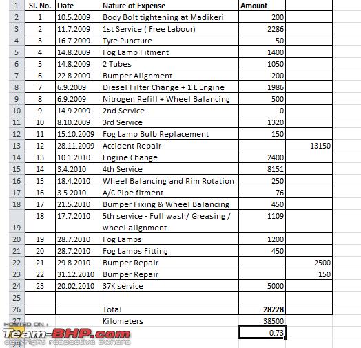The Real Cost of Car Ownership: A Deep Dive into Annual Maintenance Expenses by Vehicle Type