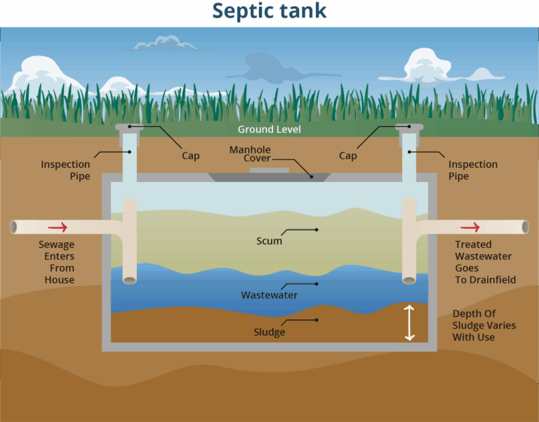 The Ultimate Buyer’s Guide: Finding the Perfect Septic Pumper Truck For Sale