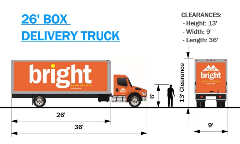 The Ultimate Guide to Standard Box Trucks: Your Essential Resource for Moving, Deliveries, and Logistics