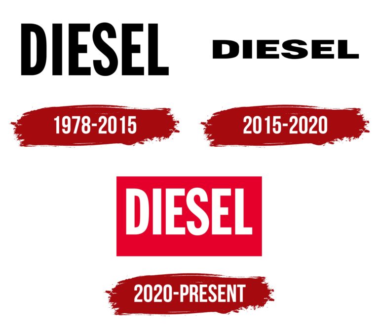 Unearthing the Perfect Powerhouse: Your Ultimate Guide to Diesel Trucks For Sale in Sacramento