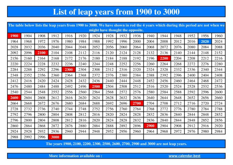 Unlocking the Perfect Fit: What Years Will a Leer Camper Shell Fit a 2025 F-150 with a 6.5′ Bed?