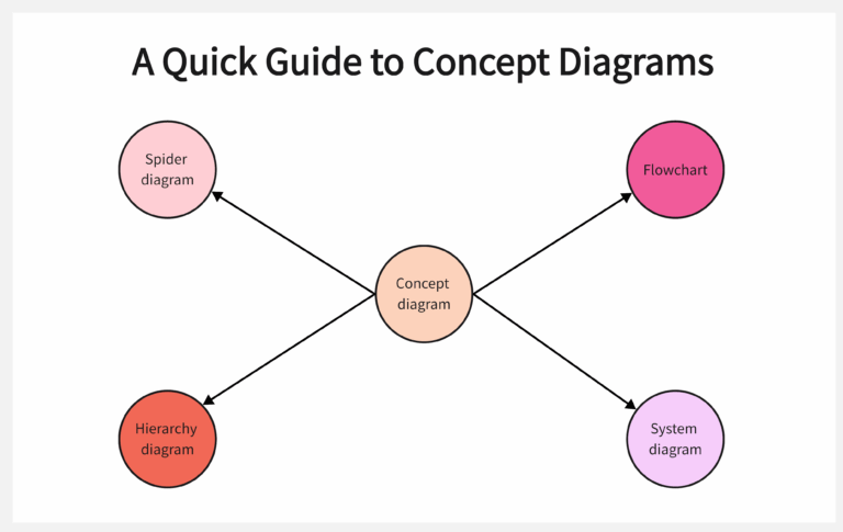 Unveiling the Giants: Your Ultimate Guide to Diagrams and Names of Heavy Truck Parts