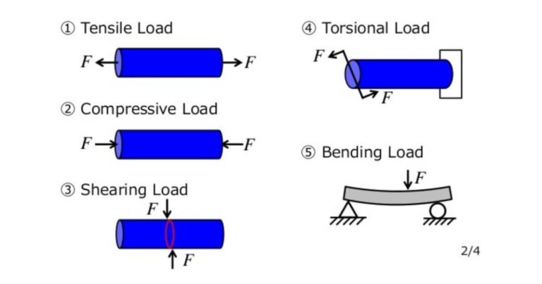Unveiling the True Capacity: What Is The Load Length For A 26 Foot Box Truck?