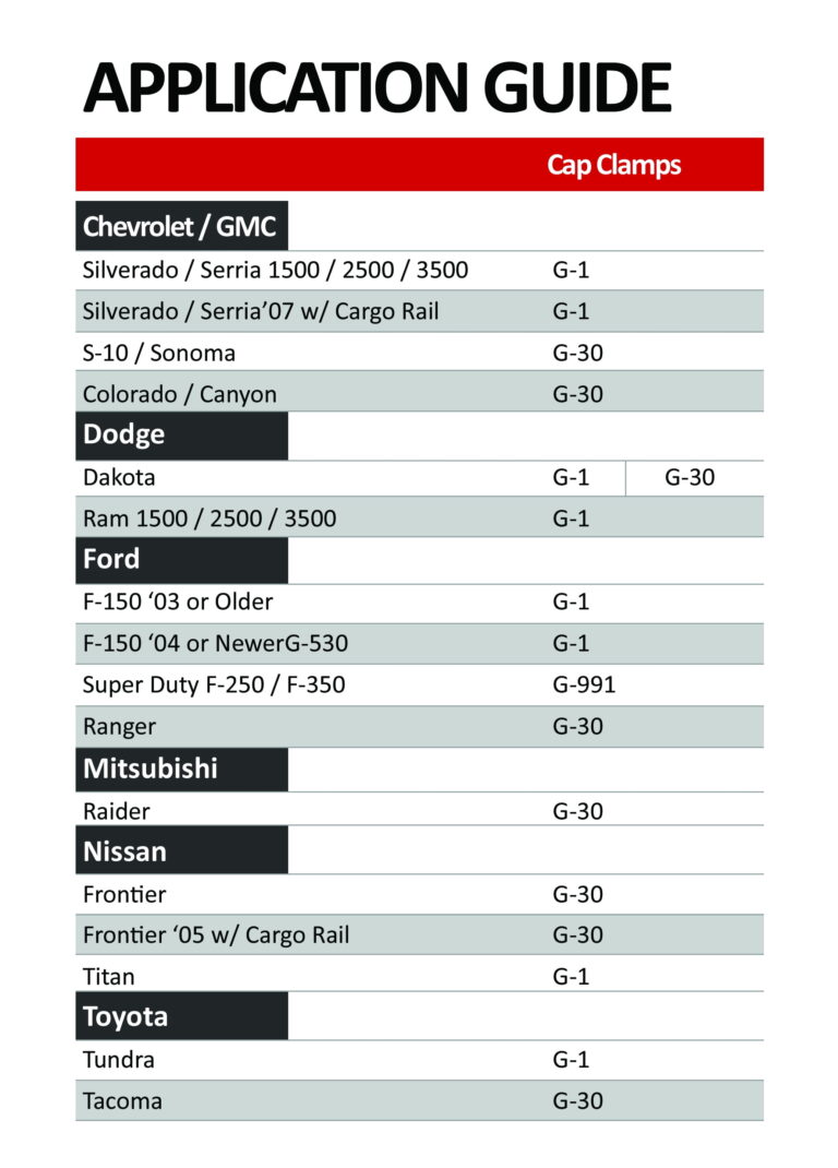 Will A 6ft Ranger Truck Cap Fit On A Tacoma Truck? The Ultimate Compatibility Guide